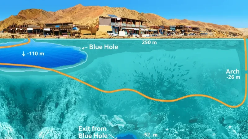 Blue Hole – Famous diving & snorkeling site(4)